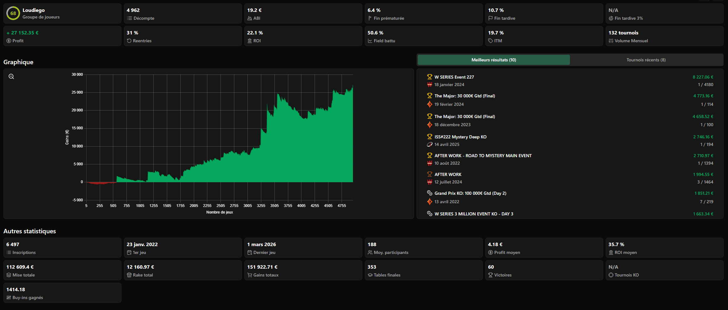 Curva de ganhos real de Lou-Diego, do tracker PokStats